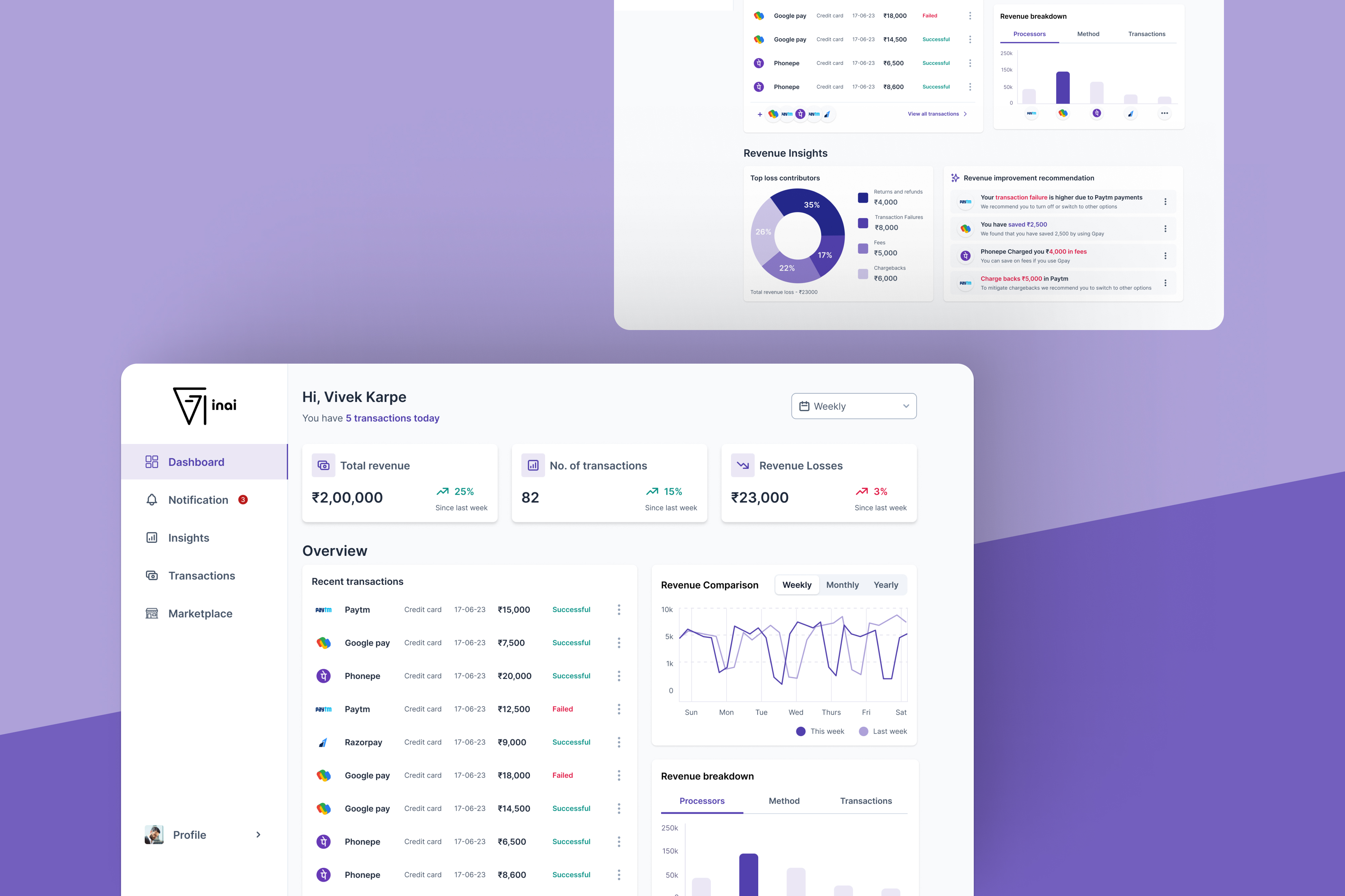 Revenue Optimization Insights